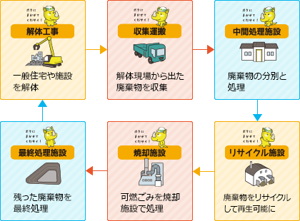 株式会社 庄司興業所 会社について